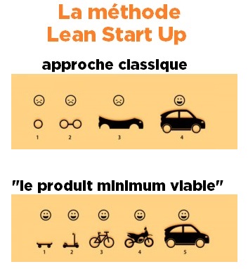 lean-minimum-viable1